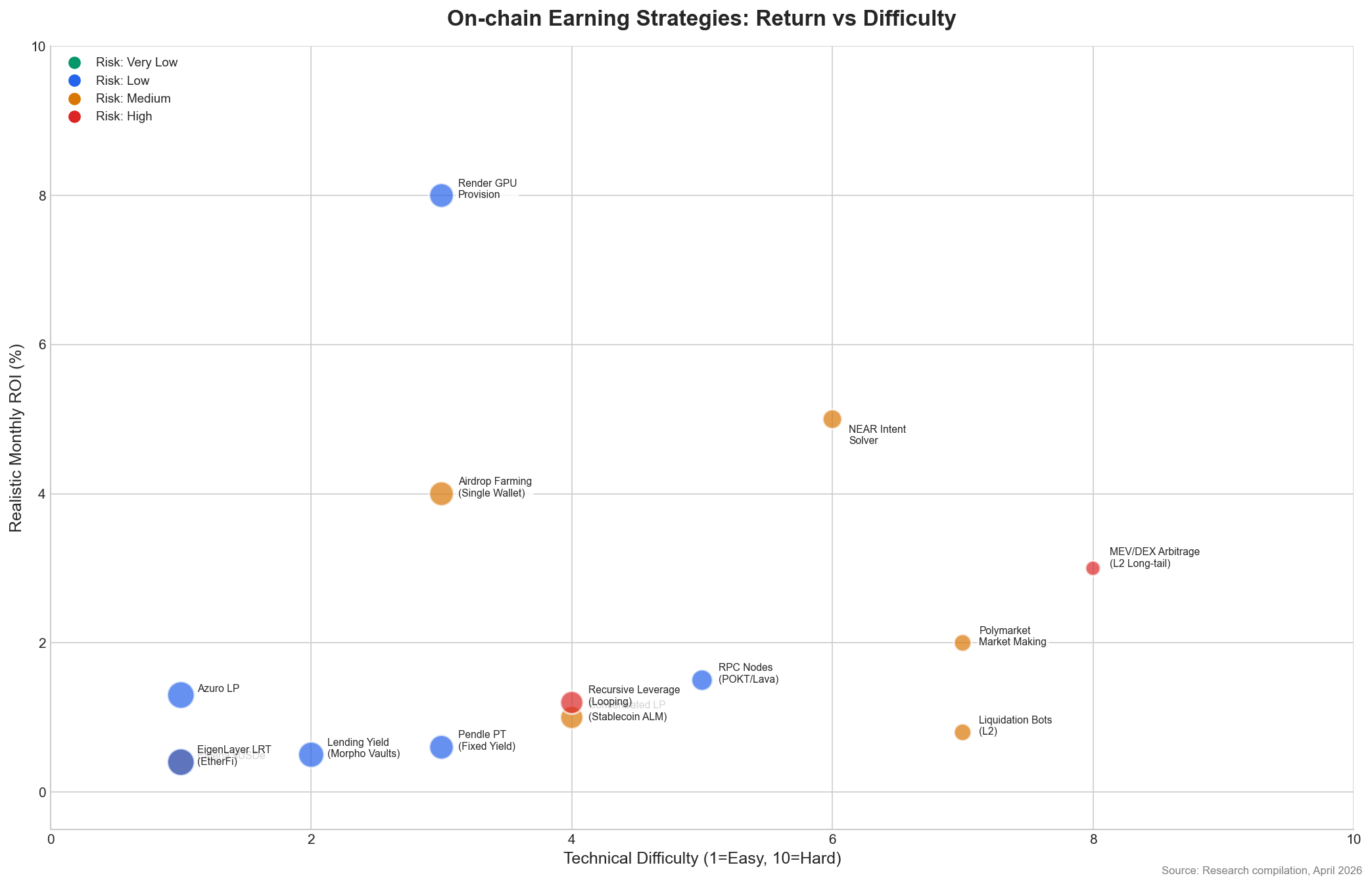 Strategy Comparison