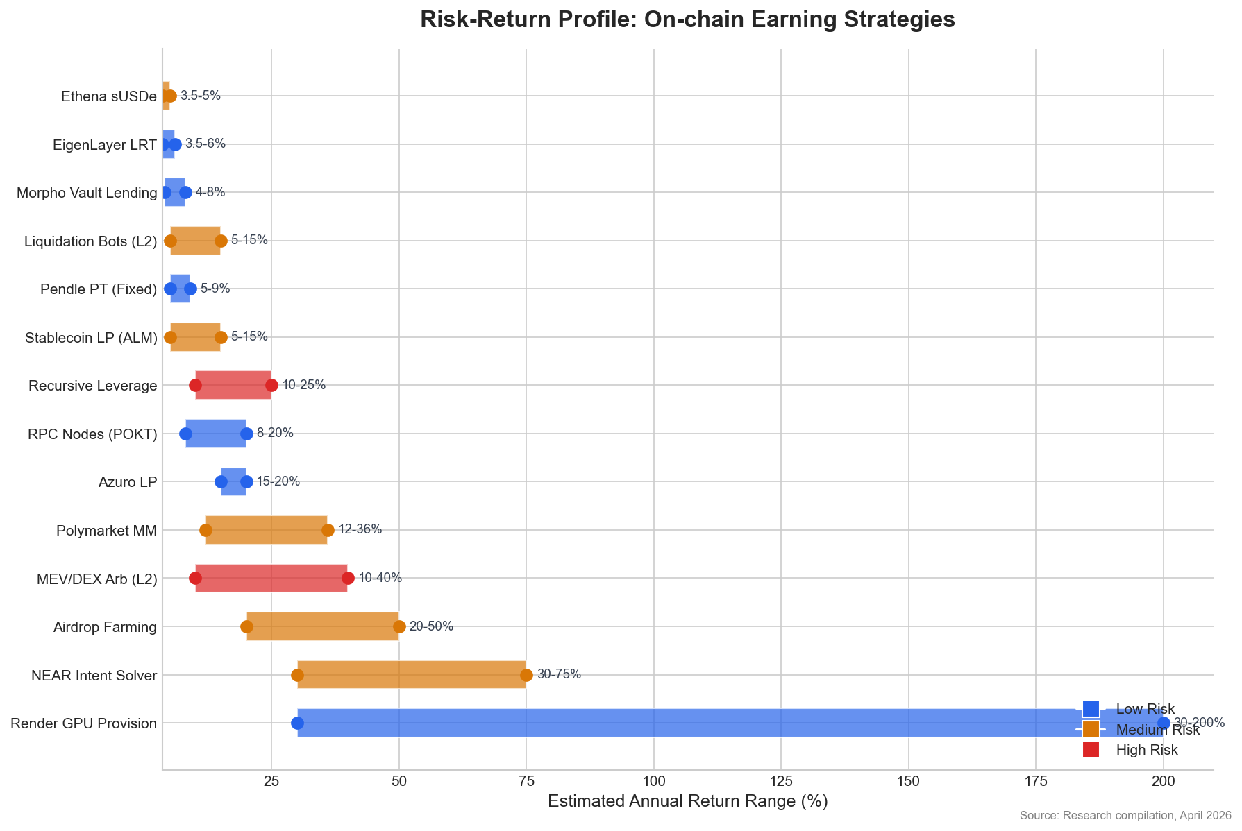 Risk-Return Profile