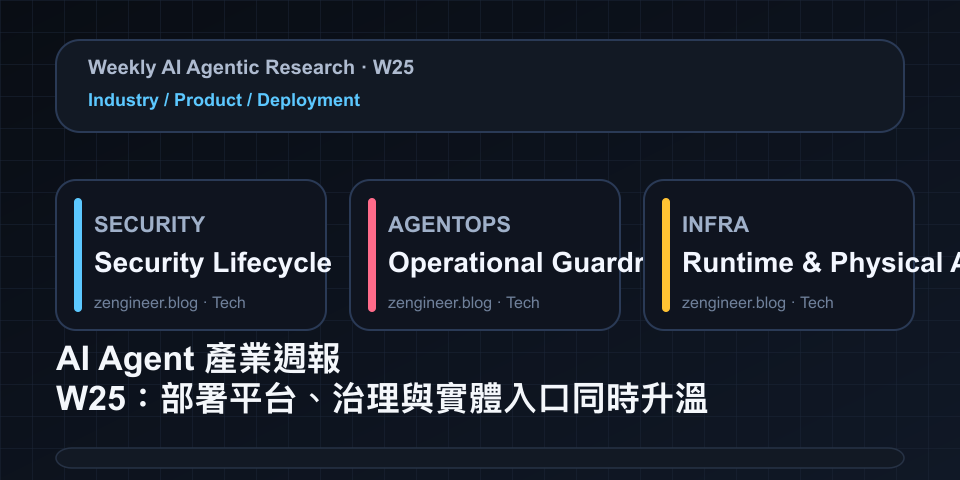 AI Agent Industry Weekly W25: Deployment, Governance, and Physical Interfaces Heat Up