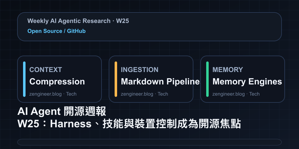 AI Agent Open-Source Weekly W25: Harnesses, Skills, and Device Control