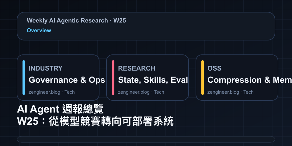 AI Agent 週報總覽 W25：從模型競賽轉向可部署系統