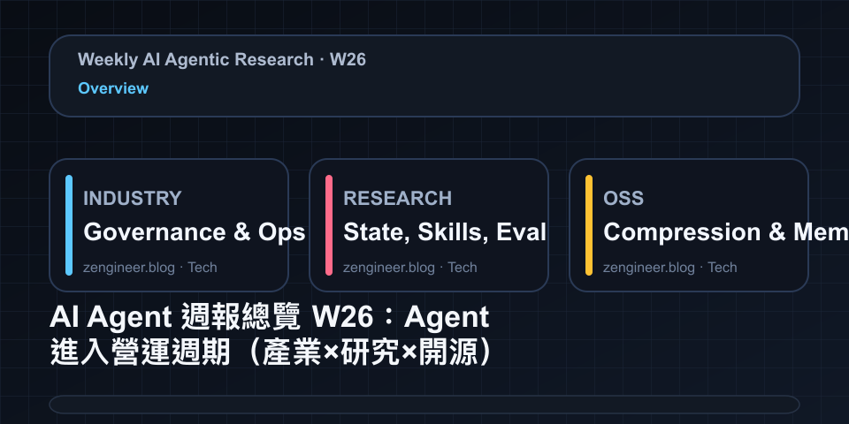 AI Agent Weekly Overview W26: Agents Enter the Operating Cycle (Industry × Research × Open Source)