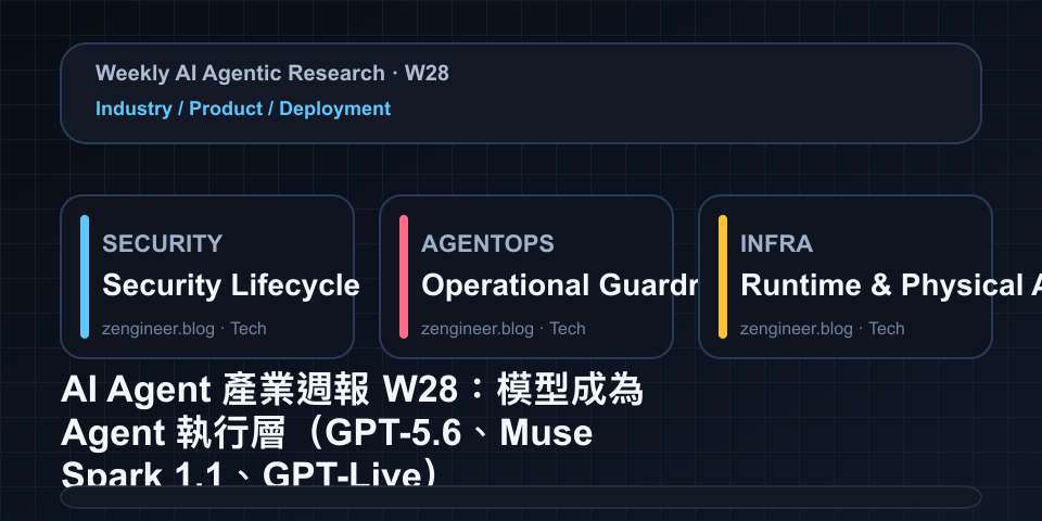 AI Agent 產業週報 W28：模型成為 Agent 執行層（GPT-5.6、Muse Spark 1.1、GPT-Live）