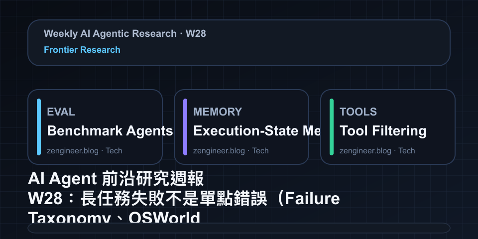 AI Agent Frontier Research Weekly W28: Long Tasks Fail as Systems (Failure Taxonomy, OSWorld 2.0, PlanBench-XL)