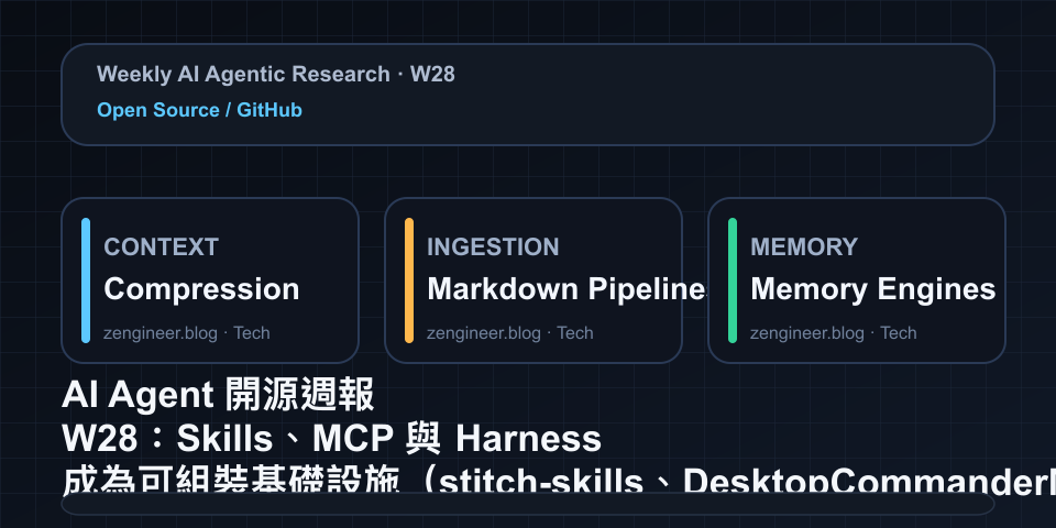 AI Agent 開源週報 W28：Skills、MCP 與 Harness 成為可組裝基礎設施（stitch-skills、DesktopCommanderMCP、claude-code-templates）
