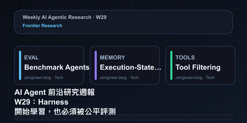 AI Agent 前沿研究週報 W29：Harness 開始學習，也必須被公平評測（MemoHarness、E3、GPT-Red）