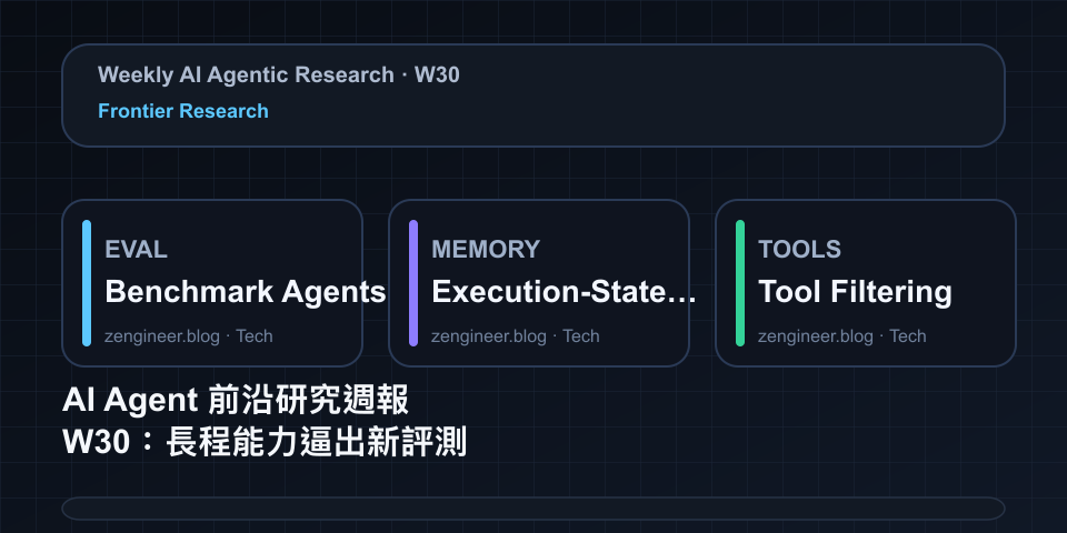 AI Agent 前沿研究週報 W30：長程能力逼出新評測（OmniaBench、Workflow Gym、安全對齊）