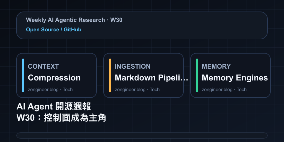 AI Agent Open-Source Weekly W30: The Control Plane Takes Center Stage (Paperclip, QwenPaw, OpenSRE)