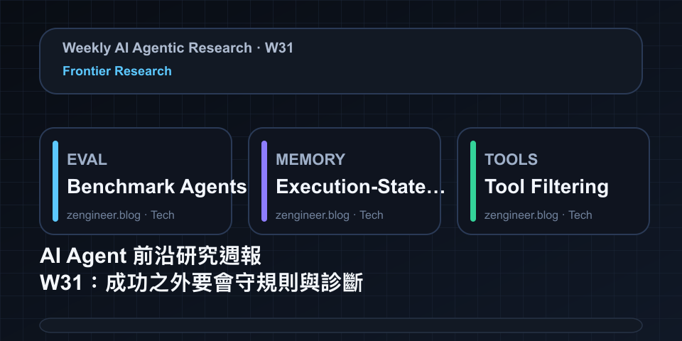 AI Agent Frontier Research Weekly W31: Beyond Success to Policy and Diagnosis (HANDBOOK.md, ORCA-bench)