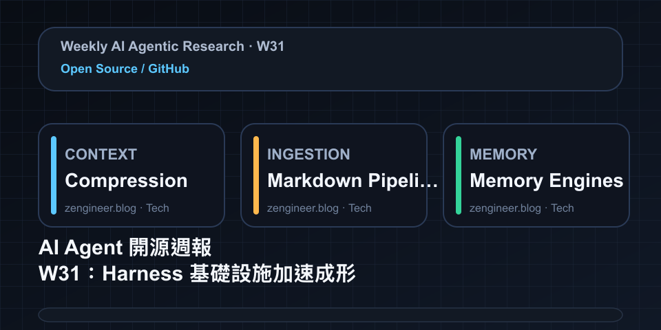 AI Agent Open-Source Weekly W31: The Harness Layer Takes Shape (Flue, Headroom, Open Code Review)
