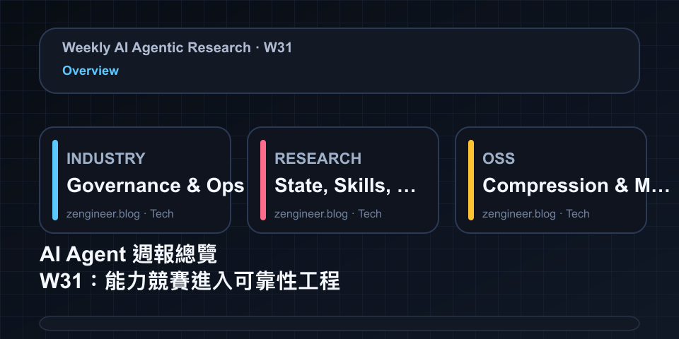 AI Agent Weekly Overview W31: Capability Becomes Reliability Engineering (Industry × Research × Open Source)