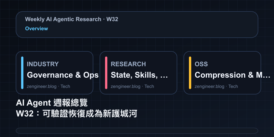 AI Agent 週報總覽 W32：可驗證恢復成為新護城河（產業×研究×開源）